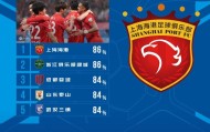 雷速体育官方入口-中超本轮传球成功率榜：海港、浙江86%，蓉城、泰山、三镇84%